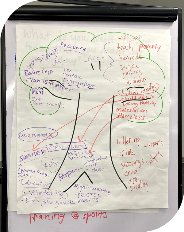 Flip chart with drawing of ACEs tree