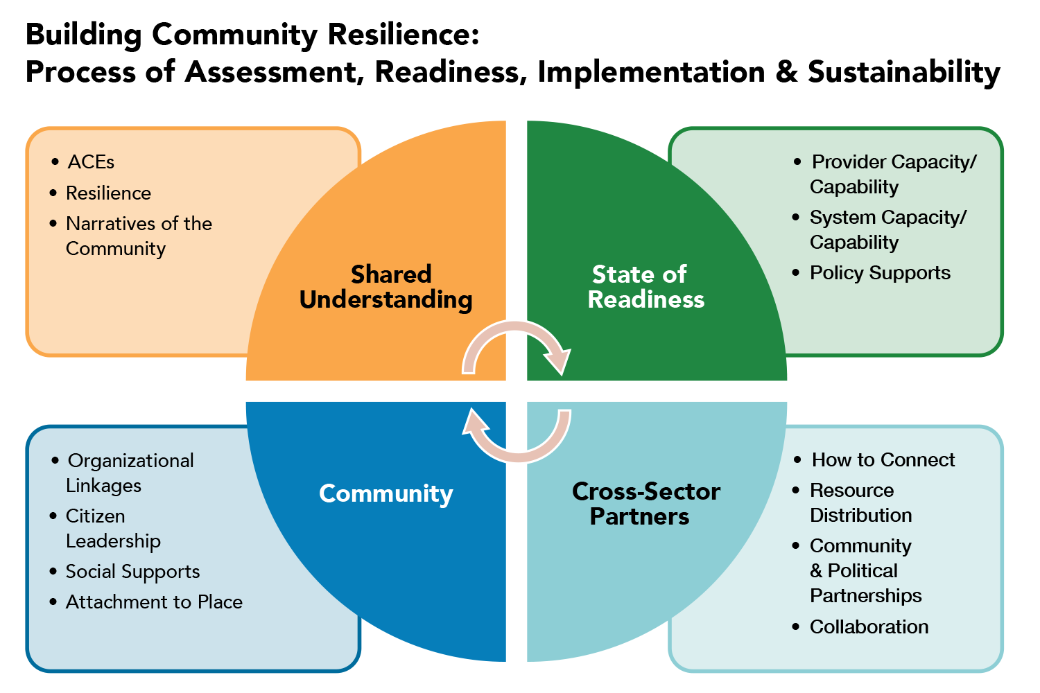 Home Center For Community Resilience
