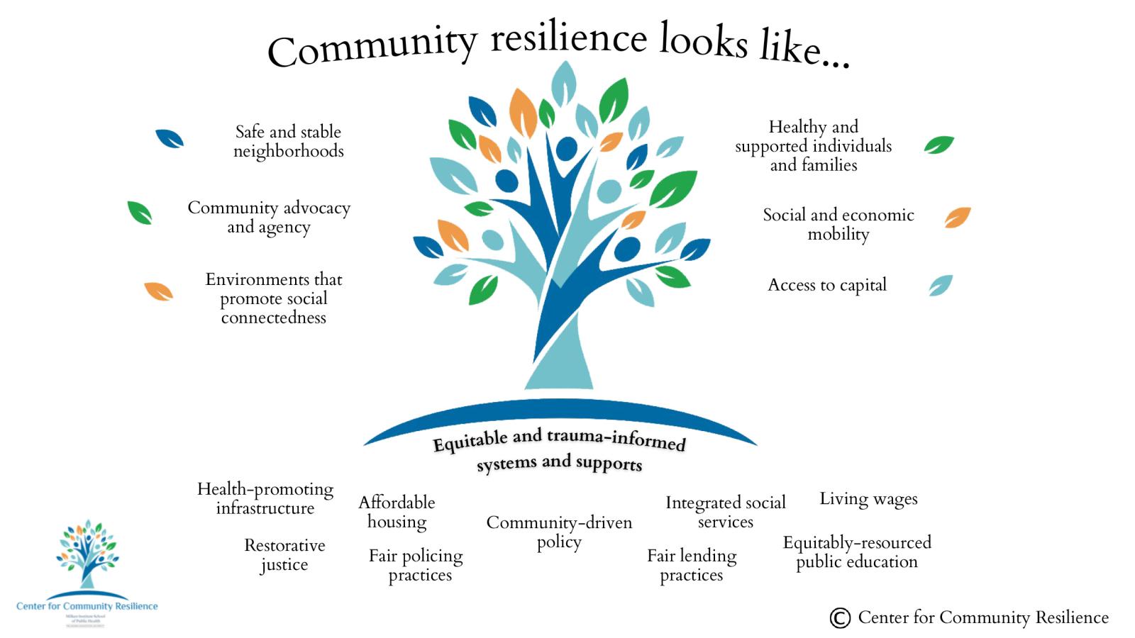 Chart - Community Resilience Tree